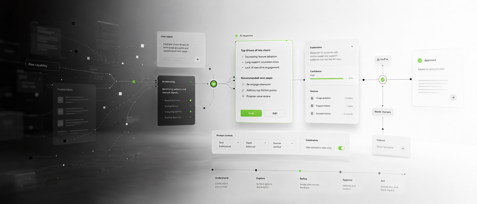 AI Experience Design